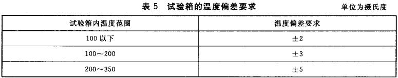 表5 试验箱的温度偏差要求