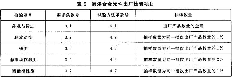 表6 易熔合金元件出厂检验项目