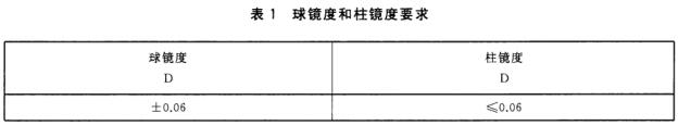 球镜度和柱镜度要求