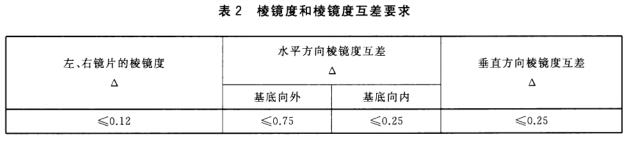 棱镜度和棱镜度互差要求