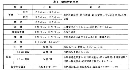 缝纫针距密度