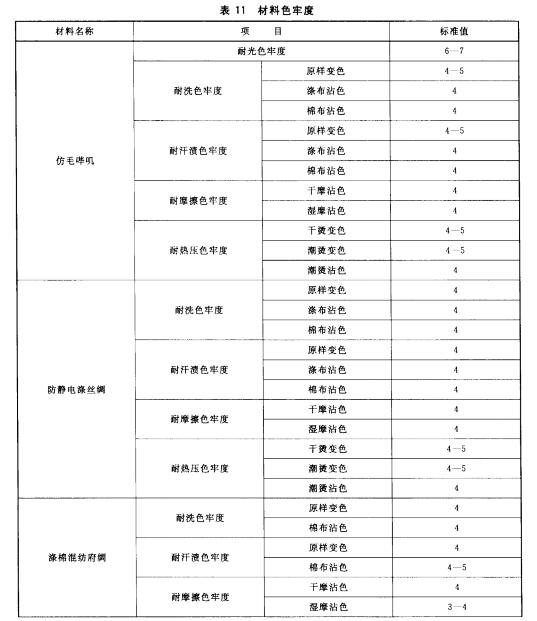 材料色牢度