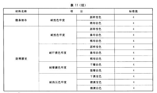 材料色牢度