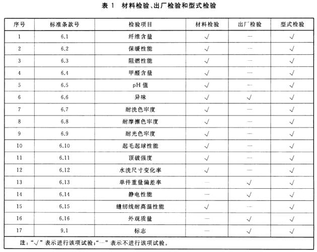 材料检验、出厂检验和型式检验