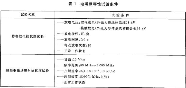 电磁兼容性试验条件