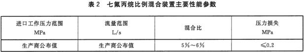 七氟丙烷比例混合装置主要性能参数