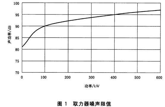 取力器噪声限值