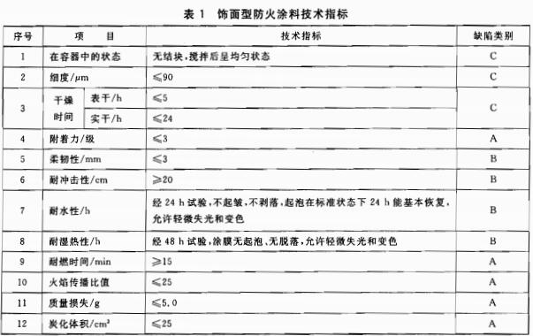 表1 饰面型防火涂料技术指标