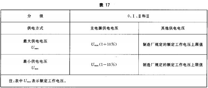 表17