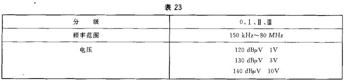 表23