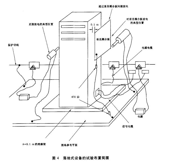 图4 落地式设备的试验布置简图