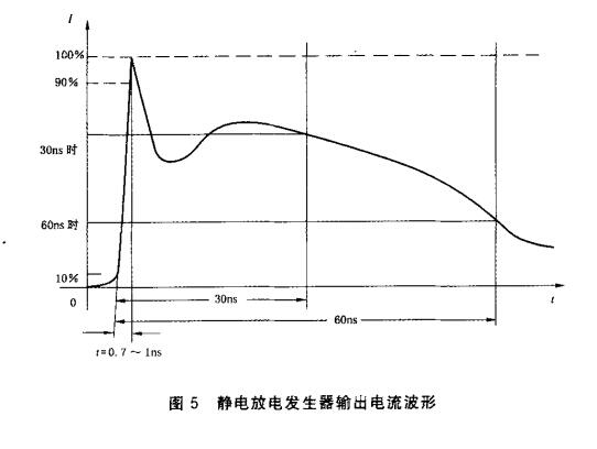 图5 静电放电发生器输出电流波形