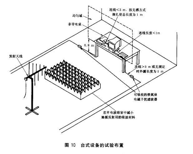 图10 台式设备的试验布置