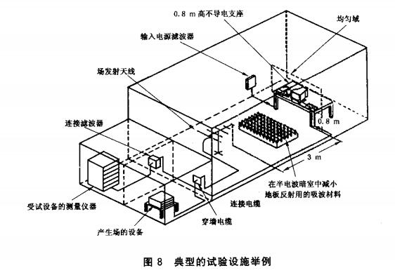 图8 典型的试验设施举例