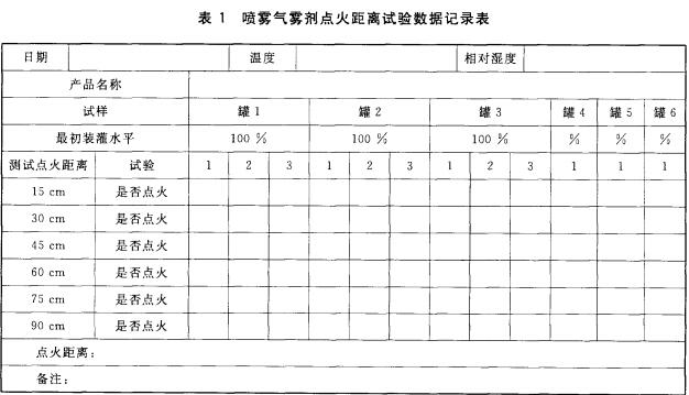 喷雾气雾剂点火距离试验数据记录表