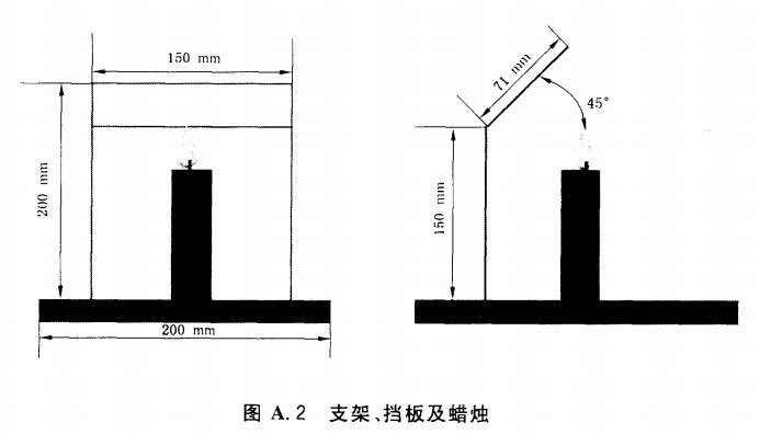 支架、挡板及蜡烛