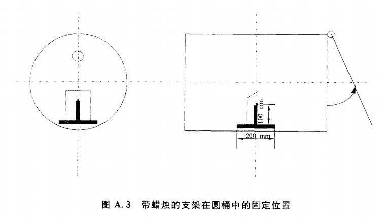 带蜡烛的支架在圆筒中的固定位置