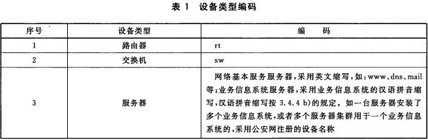 设备类型编码