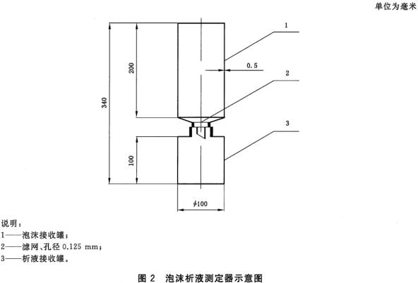 泡沫析液测定器示意图