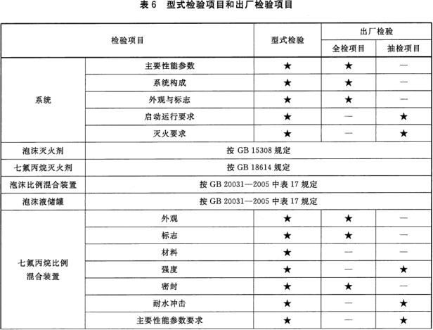 型式检验项目和出厂检验项目