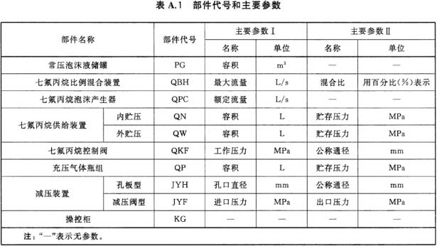 部件代号和主要参数