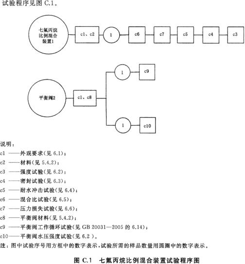 七氟丙烷比例混合装置试验程序图