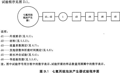 七氟丙烷泡沫产生器试验程序图