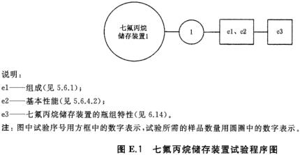 七氟丙烷储存装置试验程序图