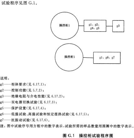 操作柜试验程序图