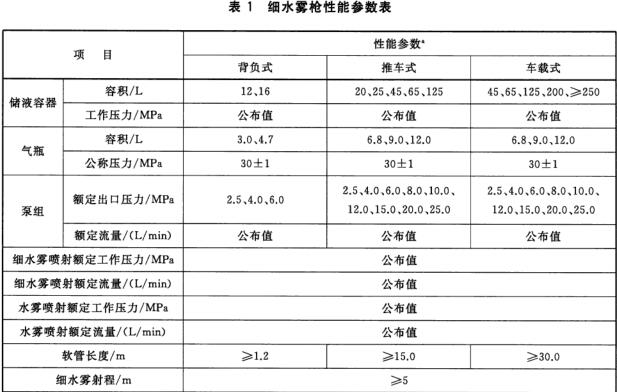 细水雾枪性能参数表