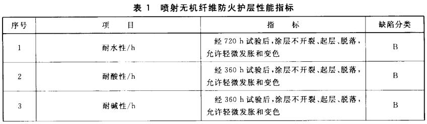 喷射无机纤锥防火护层性能指标