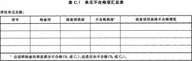 单元不合格项汇总表