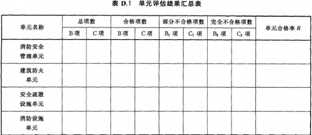 单元评估结果汇总表