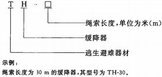  缓降器产品型号由类组代号与主参数组成