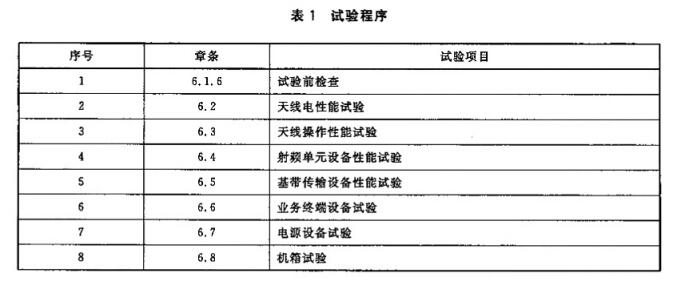 表1 试验程序