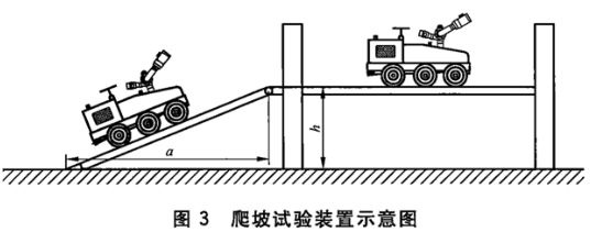 图3 爬坡试验装置示意图