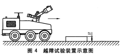 图4 越障试验装置示意图