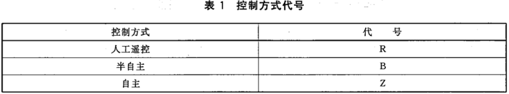 表1 控制方式代号