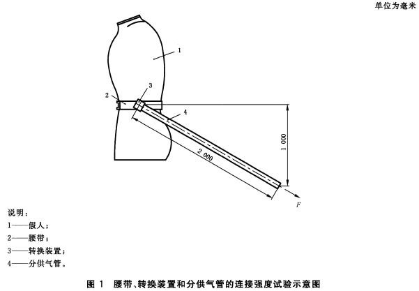 腰带、转换装置和分供气管的连接强度试验示意图