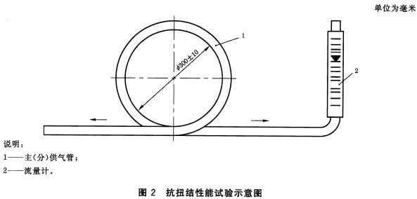 抗扭结性能试验示意图