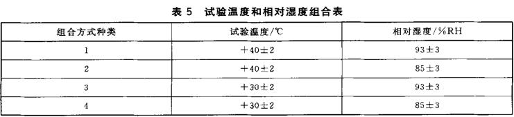 表5 试验温度和相对湿度组合表