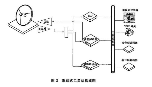 图3 车载式卫星站构成图