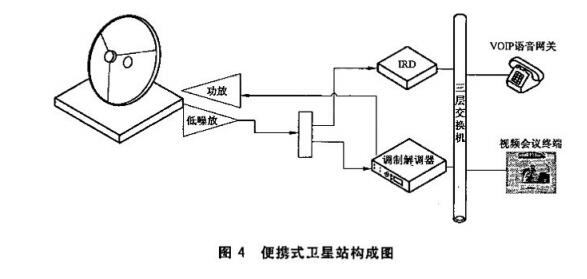 图4 便携式卫星站构成图