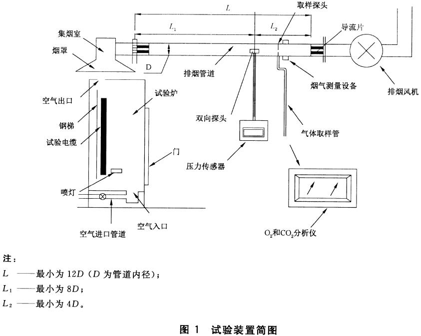 试验装置简图