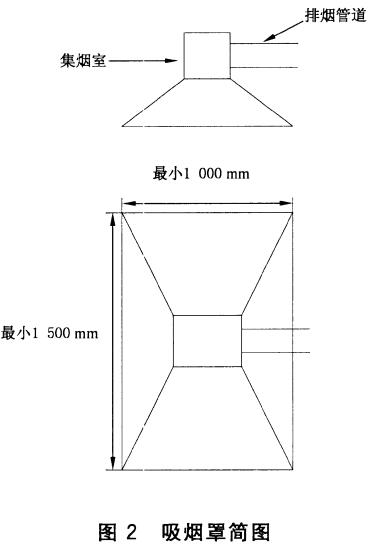 吸烟罩简图