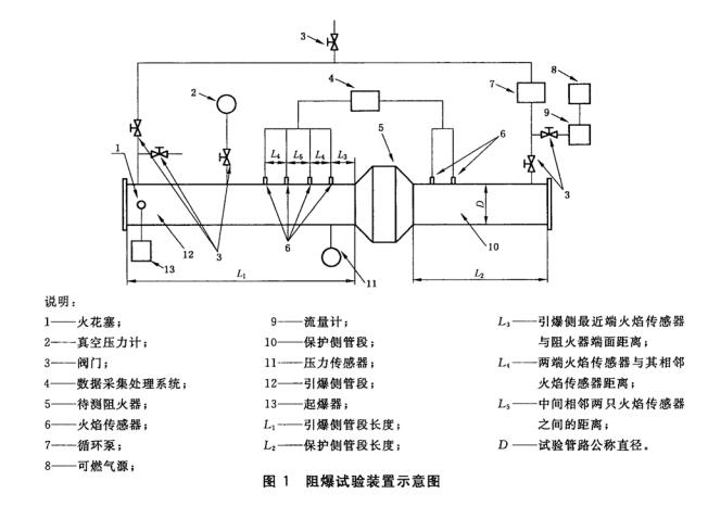 阻爆试验装置示意图