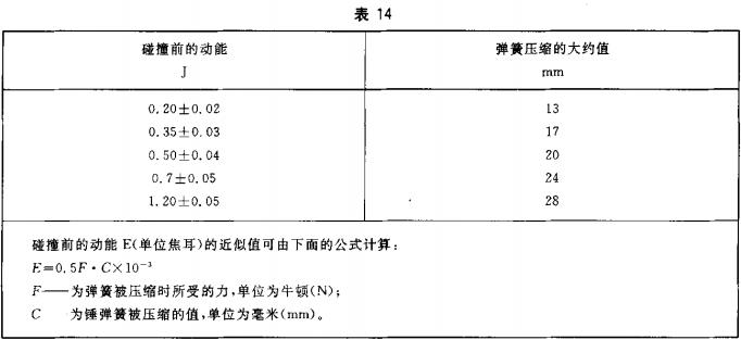 表14