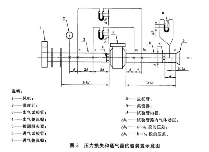 压力损失和通气量试验装置示意图