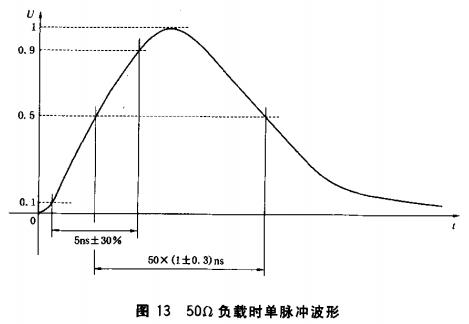 图13 50Ω负载时单脉冲波形