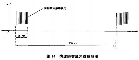 图14快速瞬变脉冲群概略图